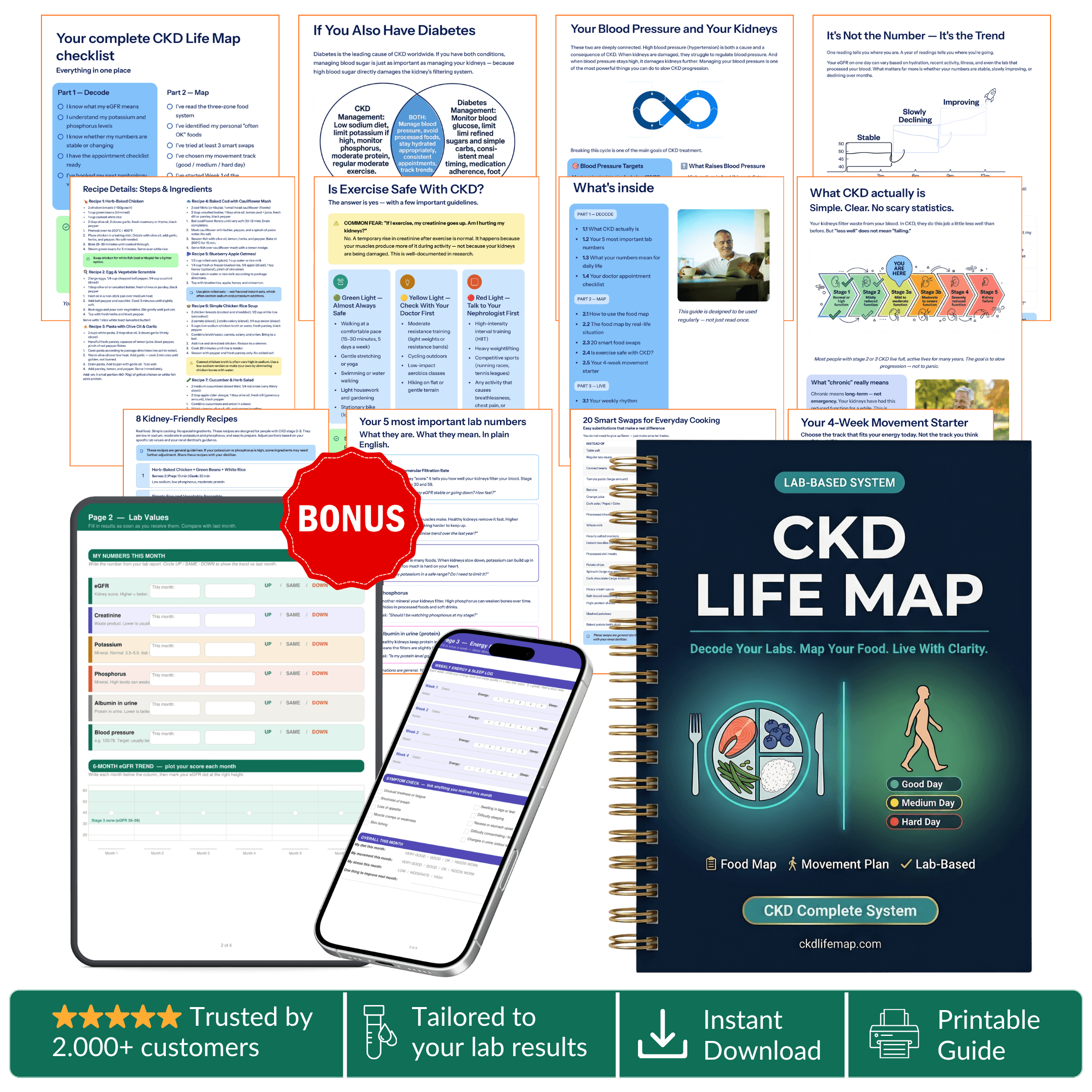 CKD Life Map
